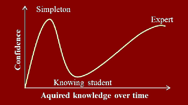 The Dunning Kruger Effect A Treat Tosociety